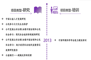 www,操大屄,com非评估类项目发展历程